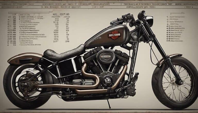 harley davidson shock chart