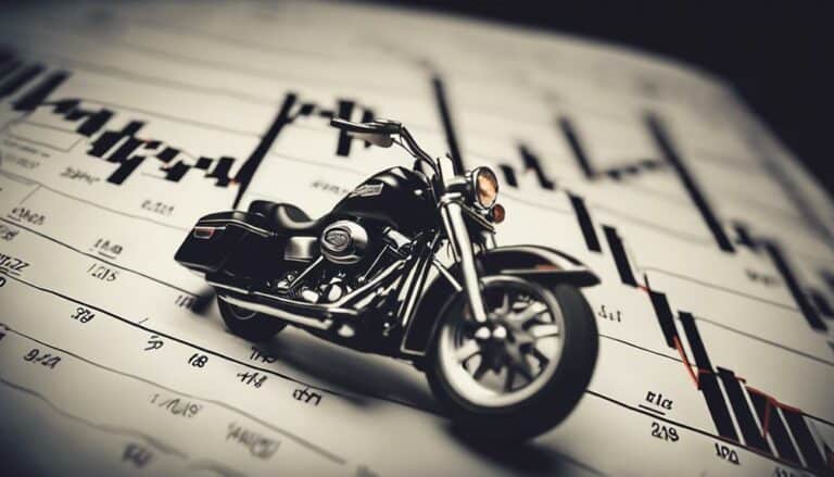 harley davidson stock market