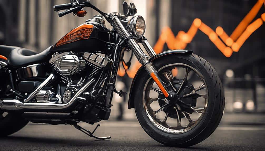 What Is Harley Davidson Stock Symbol 